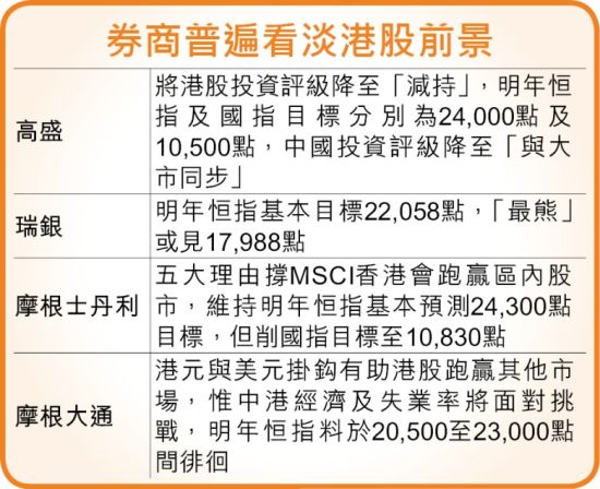 國際投行普遍看空港股前景。圖片來源 香港東網(wǎng)