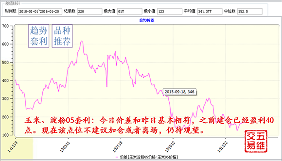 點(diǎn)擊看大圖 【五維交易】01.21交易策略