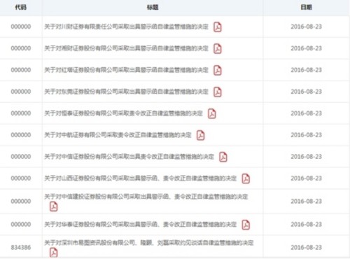 全國(guó)股轉(zhuǎn)公司對(duì)華泰證券等10家主辦券商采取自律監(jiān)管措施 