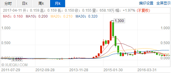 继辉山乳业（06863）之后，中国金控（00875）在4月11日早盘表演的一出断崖式下跌让人们再次惊呼港股刺激。