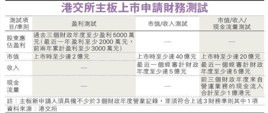 新浪港股訊 12月23日消息 據(jù)香港明報(bào)報(bào)道，近期頻繁于股樓兩市買(mǎi)殼投地的海航，正一步一步構(gòu)建集團(tuán)于香港的資本王國(guó)。昨日市場(chǎng)有消息傳出，海航持逾三成股權(quán)的本地廉航公司香港快運(yùn)（HK Express），最快計(jì)劃將于明年在港上市。香港快運(yùn)對(duì)此表示不予置評(píng)。