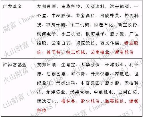 機(jī)構(gòu)調(diào)研丨這個(gè)行業(yè)去年業(yè)績(jī)大幅改善，王亞偉的千合資本盯上了ta！