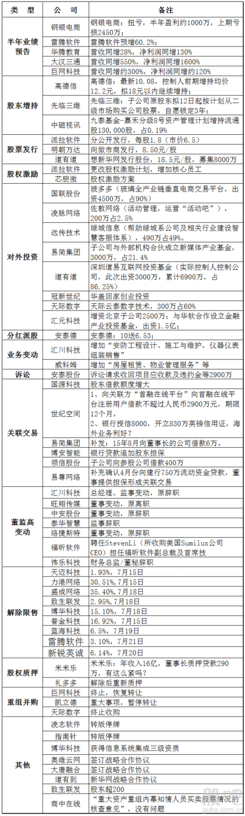 新三板TMT周動態(tài)(7.11-7.15) 