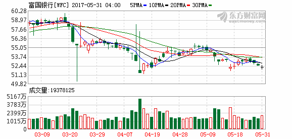 K图 wfc_31