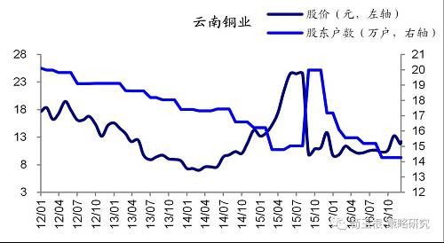 【海通策略】从筹码变化看大盘股的暴力美学(荀玉根、钟青)