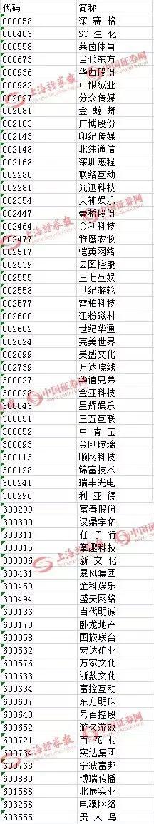 近三年来宣布涉足电竞领域的A股公司一览