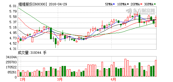 K图 600300_1