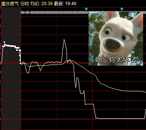 【股添樂(lè)評(píng)】 
