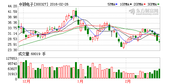 K图 300327_2