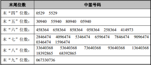 6日新股提示：中國科傳等3股申購 3股上市 3股繳款 