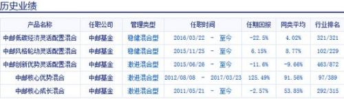 数据来源：新浪财经基金数据库 截止日期：2017年5月15日