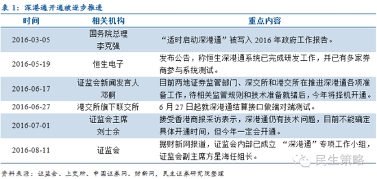 民生证券：五条主线布局深港通 关注券商股及稀缺标的