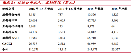 汽配業(yè)務預期已透支 鄭煤機（00564）轉身理財產(chǎn)品專業(yè)戶