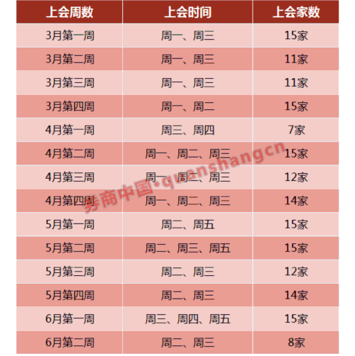 新股發(fā)行六大變化！新股發(fā)審明確放緩 