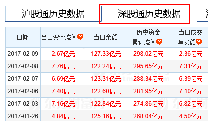 港股又有神秘资金入场！请注意背后的六大变化