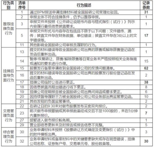 2017年4月主辦券商執(zhí)業(yè)質(zhì)量評價結(jié)果 
