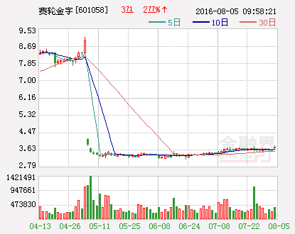 赛轮金宇：上半年净利润预增90%至110%