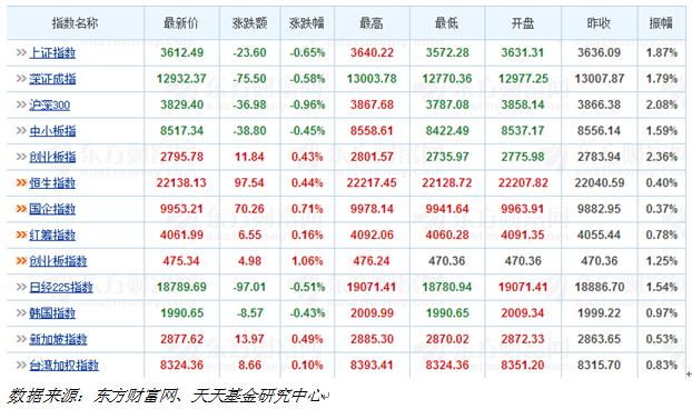 天天基金日报(12月24日)