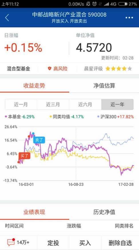 怀念跟随王亚伟的日子：25个基民分享投基经历