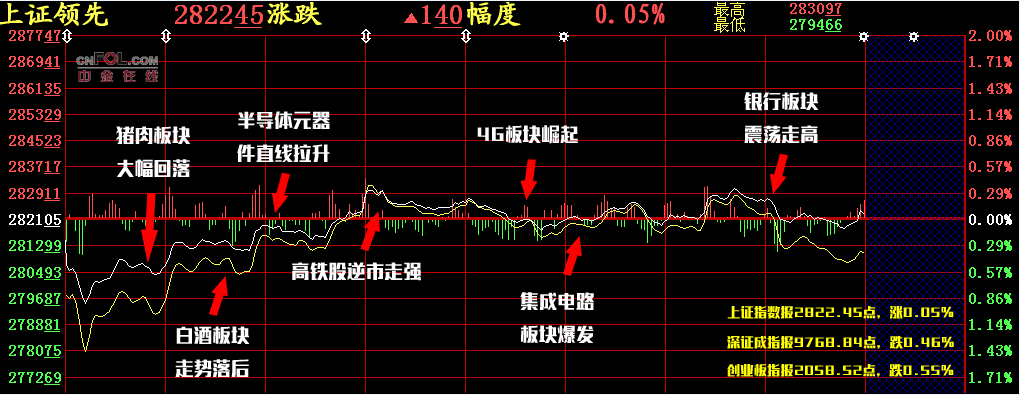 【A股大盘点】 