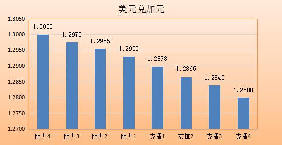 【七大货币分析】美元生还希望，依然撰在耶伦手中