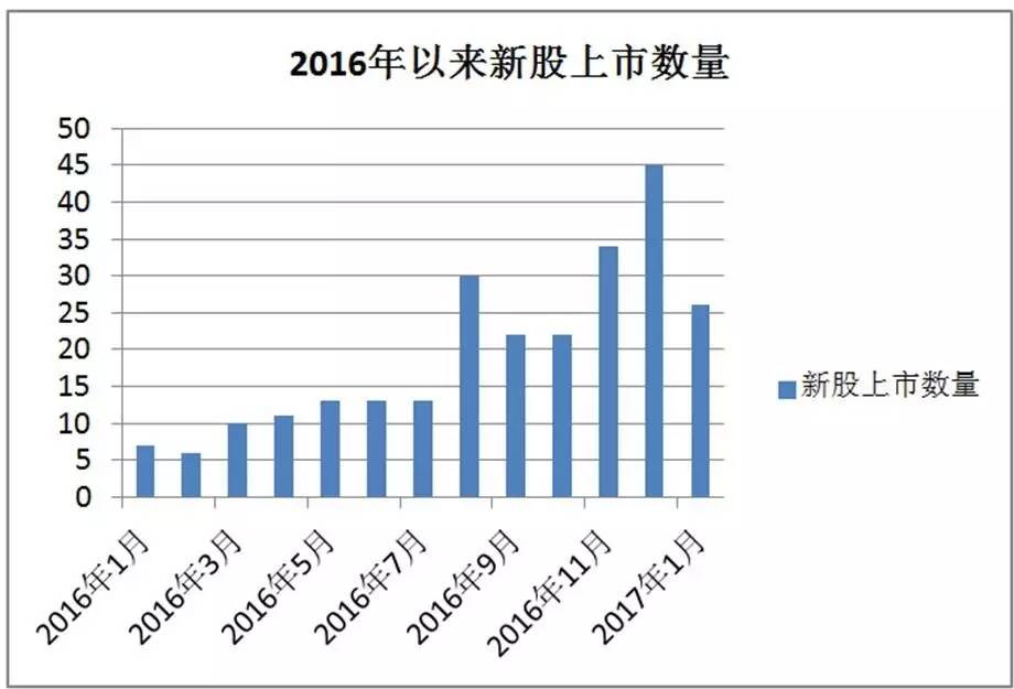 表2：主动管理型消费主题基金；Wind资讯，牛熊交易室