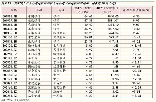 六、国家队主体之三：外管局旗下投资平台 