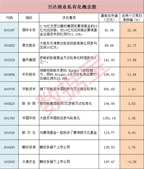 陈见南万达私有化概念_副本