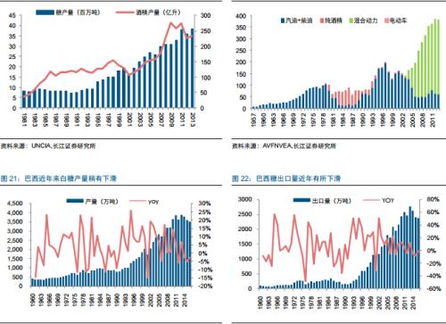 糖產(chǎn)業(yè)必讀:產(chǎn)量下行價(jià)格上漲 深度報(bào)告推薦收藏