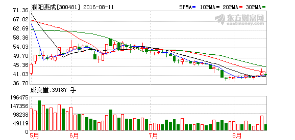 K图 300481_2