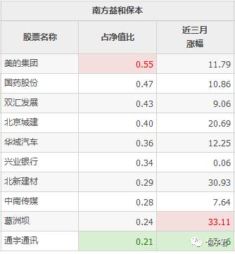 基金业绩和资产配置的密切关系