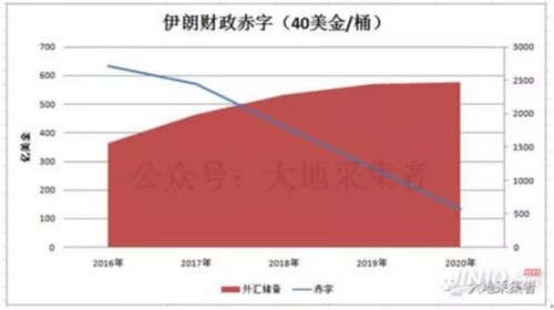 沙特伊朗在低油價(jià)下誰(shuí)生存能力更強(qiáng)？ 