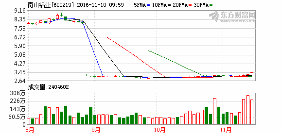 K图 600219_1