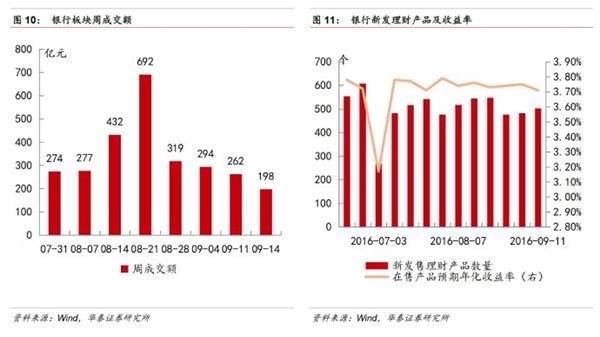 转型分化进行中，金融稳健布局时——金融行业动态跟踪 