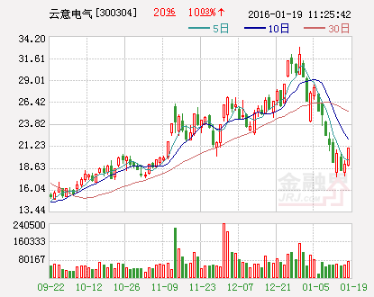 云意电气：拟出资3000万元设立全资子公司