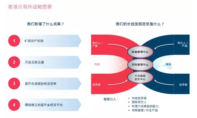 香港交易所（00388）今天(2月27日)公布2016年全年業(yè)績(jī)，香港交易所集團(tuán)行政總裁李小加和集團(tuán)財(cái)務(wù)總監(jiān)簡(jiǎn)俊杰今天下午在業(yè)績(jī)公布會(huì)上介紹了去年主要工作成果和財(cái)務(wù)回顧，并回答了現(xiàn)場(chǎng)媒體和分析師的提問(wèn)。