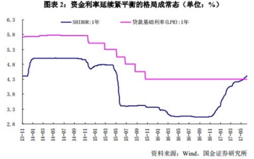 國金證券：漂亮50望擴至漂亮150 其余3000股仍有下挫風險 