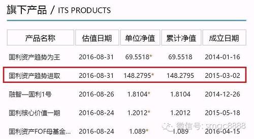 揭开今年来获利2100%，震惊华尔街的中国私募经理真相