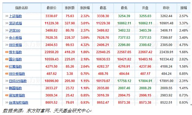 天天基金日报(10月15日)