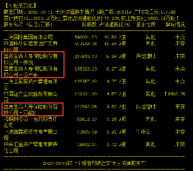 浦发银行(600000)