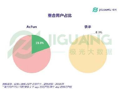 紫光国微股吧