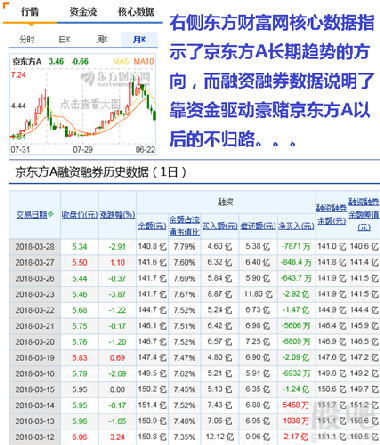 京东方a股吧,000725股吧_赢家聊吧【股吧】