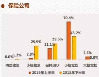 保险资管积极布局险资版ABS，登记规模同比激增逾四成
