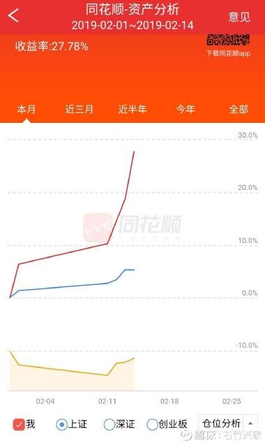 凯因科技股吧,688687凯因科技股吧