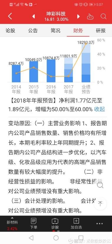 凯因科技股吧,688687凯因科技股吧