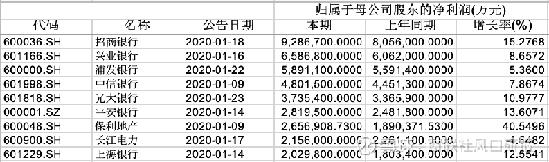 招商银行(600036)
