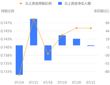 东方财富股票 220958319he6.png