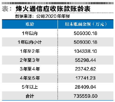 烽火通信(600498)