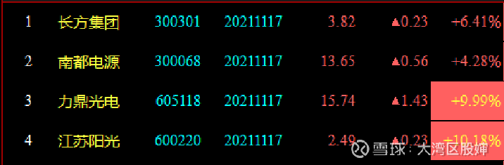 力鼎光电(605118)