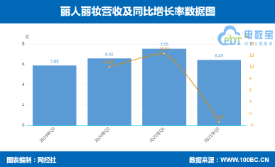 丽人丽妆股吧,605136股吧_赢家聊吧【股吧】